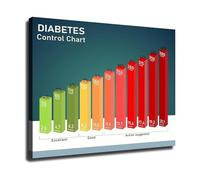MDBJTCYZN ZGPOSQKZSC Educational Wall-Art for Healthy Levels Blood Sugar Range Chart Reference Poster for Office Library or Study Decor(Unframed,16x24inch(40x60cm))