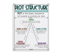MDBJTCYZN ZGPOSQKZSC English Class Educational Poster Literary Devices and Plot Structure Chart Canvas Wall-Art for School Homeschool or Library Decor 8 X 12 in