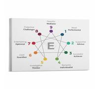 MDBJTCYZN ZGPOSQKZSC Enneagram Personality Poster, Nine Types Chart for Self-Understanding, Inspirational Wall-Art for Counselor Office, Study, Home Decor(Unframed,12x18inch(30x45cm))