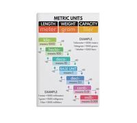MDBJTCYZN ZGPOSQKZSC Essential Measurement Conversion Chart Canvas Print for Kitchen Garage Home Office and Classroom Wall Decor(Unframed,12x18inch(30x45cm))