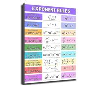 MDBJTCYZN ZGPOSQKZSC Exponent Rules Poster Algebra Laws of Exponents Chart Math Educational Wall-Art for Middle School High Classroom Homeschool Study(Unframed,08x12inch(20x30cm))