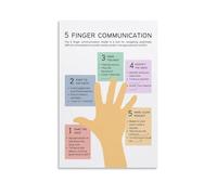 MDBJTCYZN ZGPOSQKZSC Five Finger Rule Communication Skills Poster, Social Skills Guide Canvas Art Print for, Classroom, Office(Framed,08x12inch(20x30cm))