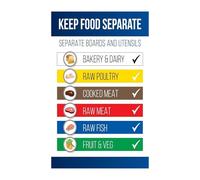 MDBJTCYZN ZGPOSQKZSC Food Color Coded Cutting Board Chart Canvas Wall-Art Poster for Commercial Kitchen Restaurant Compliance and Health Department Guide(Unframed,08x12inch(20x30cm))