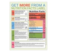 MDBJTCYZN ZGPOSQKZSC Food Label Reading Guide Nutrition Facts Chart Educational Poster for Healthy Eating Kitchen Decor(Unframed,16x24inch(40x60cm))