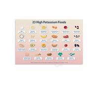 MDBJTCYZN ZGPOSQKZSC Foods High in Potassium Poster 23 Best Sources Nutrition Guide Canvas Wall-Art for Gym Fitness Enthusiasts Gift Idea(Framed,16x24inch(40x60cm))