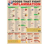 MDBJTCYZN ZGPOSQKZSC Foods That Fight Inflammation Chart - Educational Guide & Grocery List Poster, Kitchen Wall-Art for Healthy Meal Planning & Cooking(Framed,08x12inch(20x30cm))