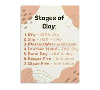 MDBJTCYZN ZGPOSQKZSC From Clay to Kiln Complete Pottery Making Stages Guide Canvas Print Wall-Art for Studio Reference and Creative Space(Framed,08x12inch(20x30cm))