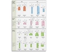 MDBJTCYZN ZGPOSQKZSC Genetic Code for Amino Acids Chart Poster Biology Educational Wall-Art for Bedroom Living Room Decor(Unframed,08x12inch(20x30cm))