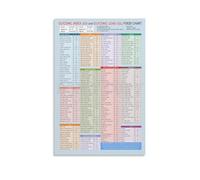 MDBJTCYZN ZGPOSQKZSC Glycemic Index Load Food Chart Poster Master Your Diet with the Complete Guide to GI and GL for Health(Framed,12x18inch(30x45cm))