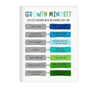 MDBJTCYZN ZGPOSQKZSC Growth Mindset Canvas Poster Thinking Wall-Art for School Classroom Office Bedroom Decor(Framed,16x24inch(40x60cm))