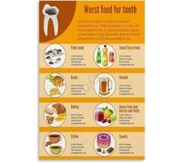MDBJTCYZN ZGPOSQKZSC Harmful to Teeth Foods Informative Health Poster Canvas Art for Clinic Waiting Room Decor(Framed,16x24inch(40x60cm))