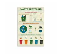 MDBJTCYZN ZGPOSQKZSC How to Recycle Correctly Poster, Waste Sorting Guide for Kitchen Composting and Home Sustainability(Unframed,08x12inch(20x30cm))