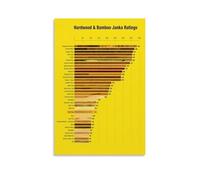 MDBJTCYZN ZGPOSQKZSC Janka Hardness Scale for Wood Poster Chart Woodworking Reference Guide Wall-Art for DIY Shop and Trade School Decor(Framed,08x12inch(20x30cm))