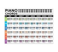 MDBJTCYZN ZGPOSQKZSC Keyboard Chords Poster Piano Note Chart for Beginners Easy Reference Guide Wall-Art Music Classroom Decor(Unframed,16x24inch(40x60cm))