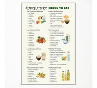 MDBJTCYZN ZGPOSQKZSC Kidney-Friendly Foods Poster - All-in-One Low Potassium Chart, Renal Meal Plan & Grocery List, Modern Visual Guide for Home and Healthcare Decor(Framed,12x18inch(30x45cm))