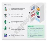 MDBJTCYZN ZGPOSQKZSC Kitchen Management FIFO Poster First In Out Food Storage Checklist to Prevent Waste Educational Wall-Art(Unframed,16x24inch(40x60cm))