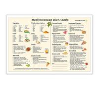 MDBJTCYZN ZGPOSQKZSC Kitchen Wall-Art Mediterranean Diet Poster Gallery Wrapped Canvas Print with Meal Planning Ideas for Dining Room Home Decor(Framed,08x12inch(20x30cm))