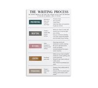 MDBJTCYZN ZGPOSQKZSC Language Arts Classroom Decor English Writing Process Poster Educational Step by Guide for Students Teachers Homeschool ELA Wall-Art Learning(Framed,12x18inch(30x45cm))