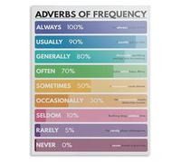 MDBJTCYZN ZGPOSQKZSC Language Arts Classroom Decor Metal Tin Sign Adverbs of Frequency Educational Poster Grammar Chart For School And Homeschool 8 X 12 inch