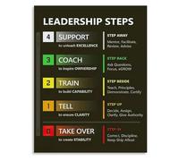 MDBJTCYZN ZGPOSQKZSC Leadership Development Poster Motivational Steps Canvas Wall-Art for Office Management Team Building Decor(Unframed,16x24inch(40x60cm))