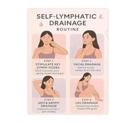 MDBJTCYZN ZGPOSQKZSC Lymphatic Drainage Self Routine Guide Poster Canvas Wall-Art for Swelling Reduction Home Spa Decor(Framed,08x12inch(20x30cm))