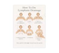 MDBJTCYZN ZGPOSQKZSC Lymphatic System Map and Drainage Guide Chart Poster Canvas Wall-Art for Wellness Bedroom Living Room(Unframed,12x18inch(30x45cm))