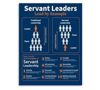 MDBJTCYZN ZGPOSQKZSC Management Principles Poster Servant Leadership Canvas Wall-Art for Office Ethical Team Decor(Framed,16x24inch(40x60cm))