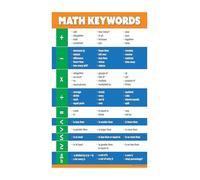 MDBJTCYZN ZGPOSQKZSC Math Classroom Decor Posters Algebra Geometry Key Terms Vocabulary Educational Wall-Art for Middle High School Study Room(Unframed,16x24inch(40x60cm))