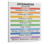 MDBJTCYZN ZGPOSQKZSC Math Measurement Poster Time Units Conversion Chart Educational Wall-Art for Elementary School Classroom Homeschool Teaching Aid Study Decor(Unframed,08x12inch(20x30cm))
