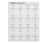 MDBJTCYZN ZGPOSQKZSC Math Reference Poster Precalculus Parent Functions and Graphs Canvas Wall-Art Print for Student Dorm Room Study Decor(Framed,12x18inch(30x45cm))