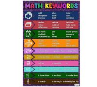 MDBJTCYZN ZGPOSQKZSC Math Vocabulary Posters for Classroom, Middle & High School Math Keywords Anchor Charts, Educational Wall-Art(Framed,16x24inch(40x60cm))