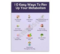 MDBJTCYZN ZGPOSQKZSC Metabolism Boost Poster Easy Health and Wellness Tips Guide Educational Canvas Wall-Art for Fitness Room and Kitchen Decor(Unframed,08x12inch(20x30cm))