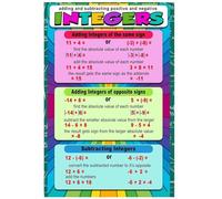 MDBJTCYZN ZGPOSQKZSC Middle School Math Poster Negative Integers Rules for Adding and Subtracting Educational Classroom Wall-Art Chart(Framed,16x24inch(40x60cm))