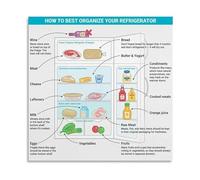 MDBJTCYZN ZGPOSQKZSC Modern Refrigerator Guide Poster Food Storage Chart Canvas Wall-Art for Contemporary Kitchen Decor Household Hacks Sign(Unframed,08x12inch(20x30cm))