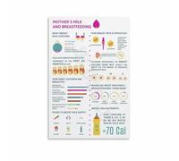 MDBJTCYZN ZGPOSQKZSC Mom Breastfeeding Guide and Milk Storage Tips Educational Poster Nursery Wall-Art Decor for Home Living Room Canvas Print(Unframed,08X12inch(20X30cm))