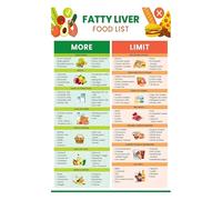 MDBJTCYZN ZGPOSQKZSC Nutrition Facts Wall Chart, Healthy Food Choices Poster with Low Fat & Sugar List, Educational Kitchen Decor(Framed,12x18inch(30x45cm))