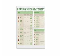 MDBJTCYZN ZGPOSQKZSC Nutrition Guide Poster Visual Food Portion Sizes Using Everyday Objects Canvas Wall-Art for Clinic Waiting Room Decor(Framed,12x18inch(30x45cm))