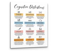MDBJTCYZN ZGPOSQKZSC Office Decor Mental Health Wall-Art Unhelpful Thinking Patterns Guide Mindset Poster for Counseling Psychologist(Unframed,08x12inch(20x30cm))