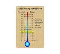 MDBJTCYZN ZGPOSQKZSC Practical Kitchen Guide Celsius and Fahrenheit Temperature Chart Wall-Art for Home Cafe Office(Unframed,16x24inch(40x60cm))