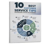 MDBJTCYZN ZGPOSQKZSC Professional Workplace Decor Framed Canvas Customer Service Excellence Poster for Corporate Office Lobby(Unframed,16x24inch(40x60cm))