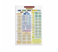 MDBJTCYZN ZGPOSQKZSC Quran Learning Poster Tajweed Rules and Arabic Grammar Guide Educational Canvas Art for Muslim Family Decor(Unframed,08x12inch(20x30cm))