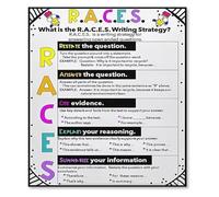 MDBJTCYZN ZGPOSQKZSC RACE Writing Method Chart English Educational Reference Poster Canvas Print Wall-Art for Study Room Decor(Unframed,12x18inch(30x45cm))