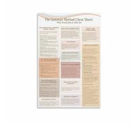 MDBJTCYZN ZGPOSQKZSC Relationship Building Poster Couples Communication Techniques Active Listening Empathy Guide Canvas Print For Home Decor(Framed,16x24inch(40x60cm))