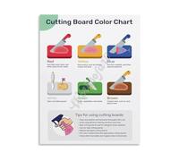 MDBJTCYZN ZGPOSQKZSC Restaurant Kitchen Decor Food Sign Color Coded Cutting Board Chart Prevents Cross Contamination(Framed,16x24inch(40x60cm))