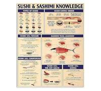 MDBJTCYZN ZGPOSQKZSC Restaurant Kitchen Decor Metal Tin Sign Sushi Sashimi Knowledge Types of Chart Vintage Painting Style 8 X 12 inch