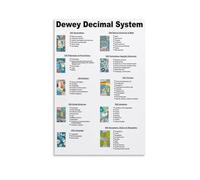 MDBJTCYZN ZGPOSQKZSC Retro Knowledge Poster Dewey Decimal Classification System Chart Wall-Art Set for Office Study Home Decor(Framed,12x18inch(30x45cm))