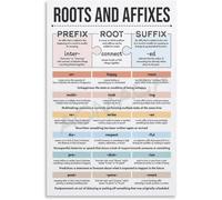 MDBJTCYZN ZGPOSQKZSC Root Words and Affixes Educational Poster Language Learning Chart Wall-Art Print for Classroom Study Room Living Room Bedroom Decor(Unframed,16x24inch(40x60cm))