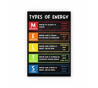MDBJTCYZN ZGPOSQKZSC Science Posters for Classroom Decor Physics Educational Charts for Elementary Middle School Teachers(Framed,12x18inch(30x45cm))