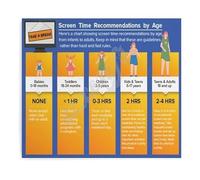 MDBJTCYZN ZGPOSQKZSC Screen Time Recommendations by Age Take A Break Poster Educational Canvas Wall-Art for Home Decor Bedroom Living Room and Office Decor(Unframed,08x12inch(20x30cm))