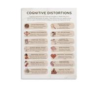 MDBJTCYZN ZGPOSQKZSC Self Awareness Cognitive Distortions Educational Canvas Art Print for Home Decor Study Room Office(Unframed,12x18inch(30x45cm))